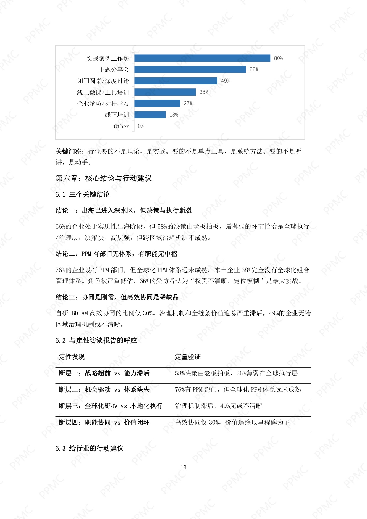 产品线组合与项目管理社区2026中国制药企业出海与PPM角色问卷调研报告17页.pdf