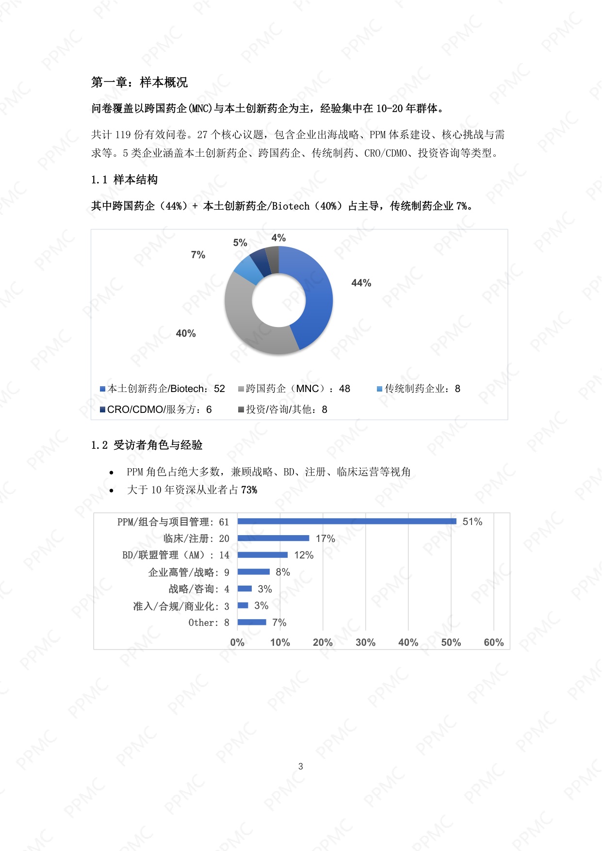 产品线组合与项目管理社区2026中国制药企业出海与PPM角色问卷调研报告17页.pdf