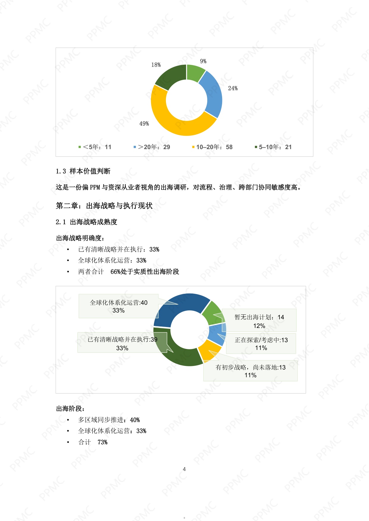 产品线组合与项目管理社区2026中国制药企业出海与PPM角色问卷调研报告17页.pdf