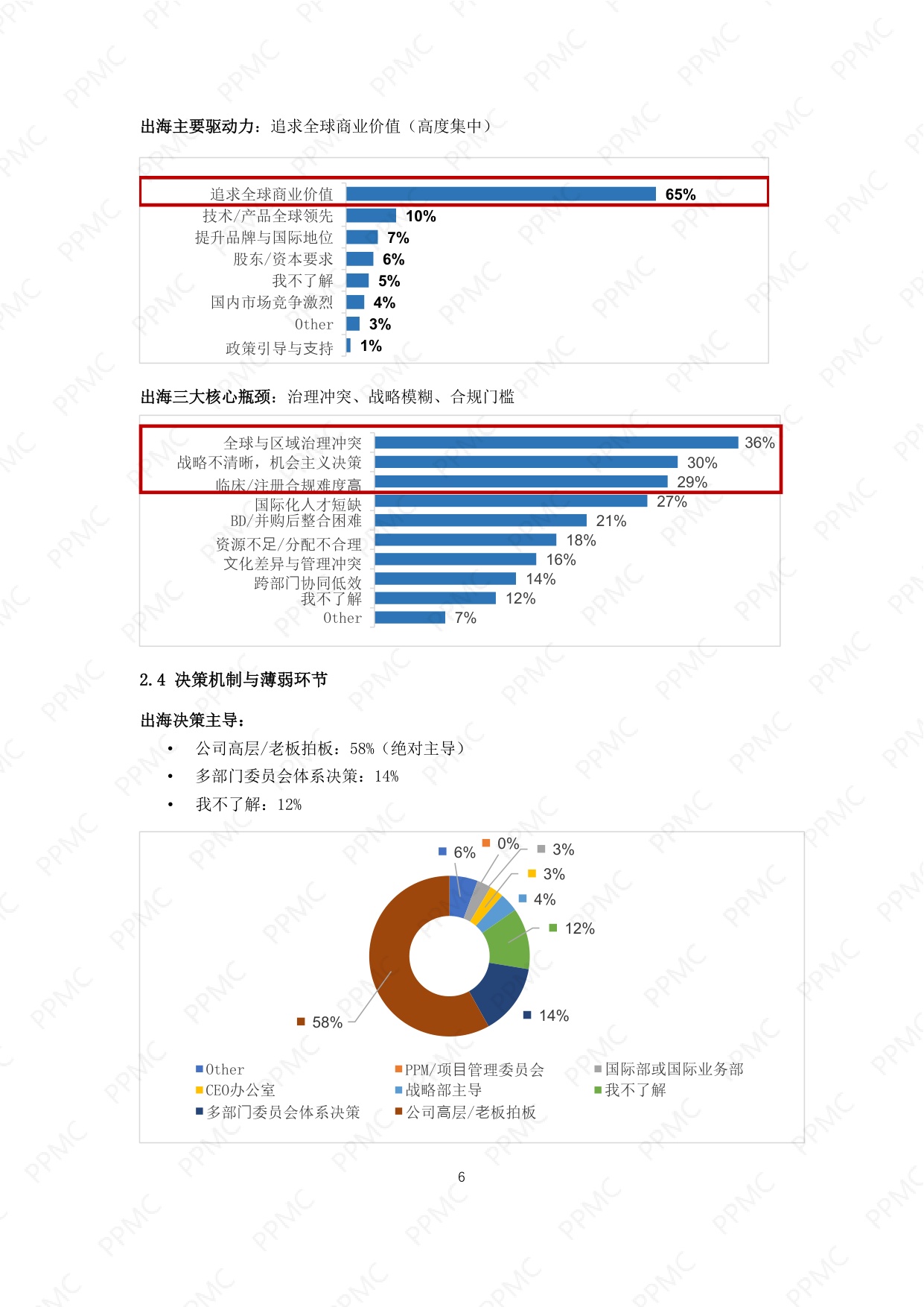 产品线组合与项目管理社区2026中国制药企业出海与PPM角色问卷调研报告17页.pdf
