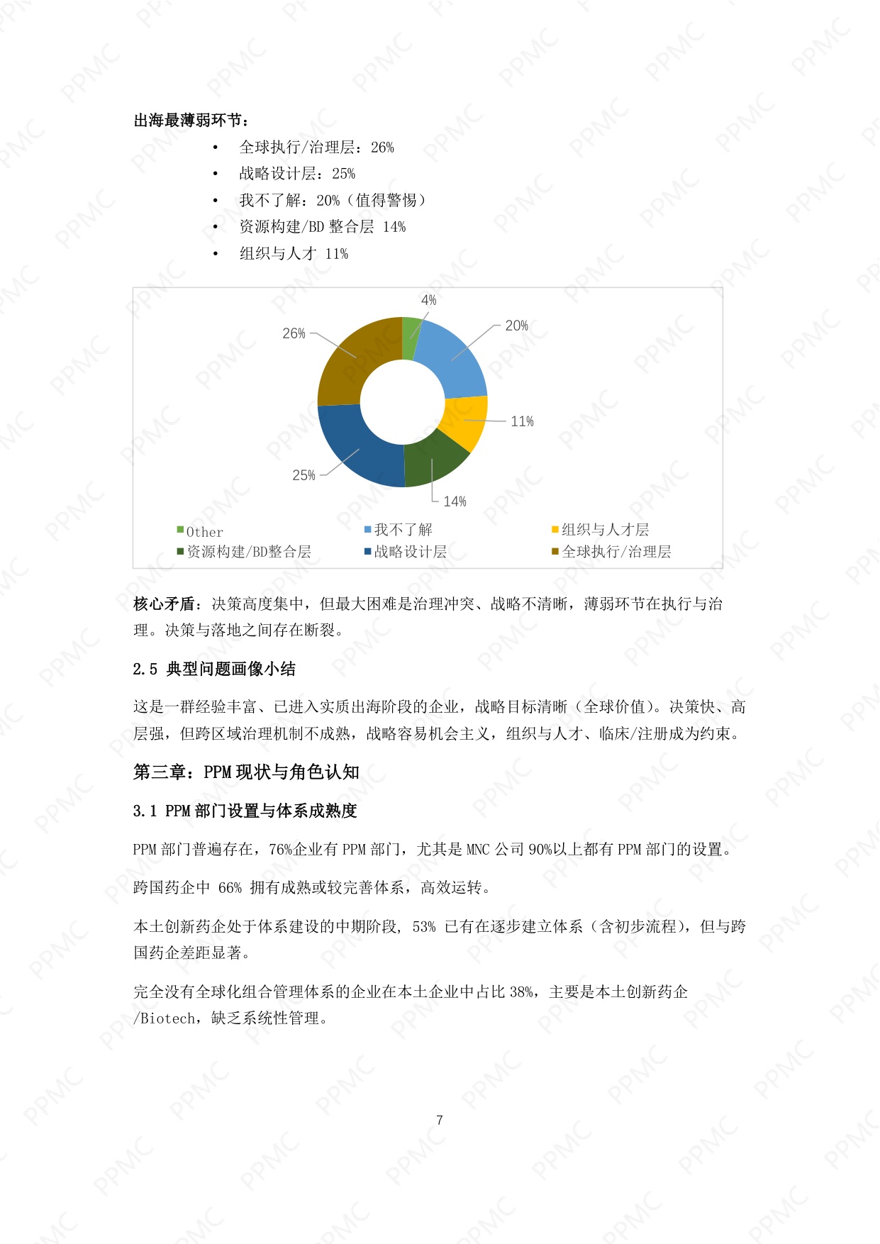 产品线组合与项目管理社区2026中国制药企业出海与PPM角色问卷调研报告17页.pdf