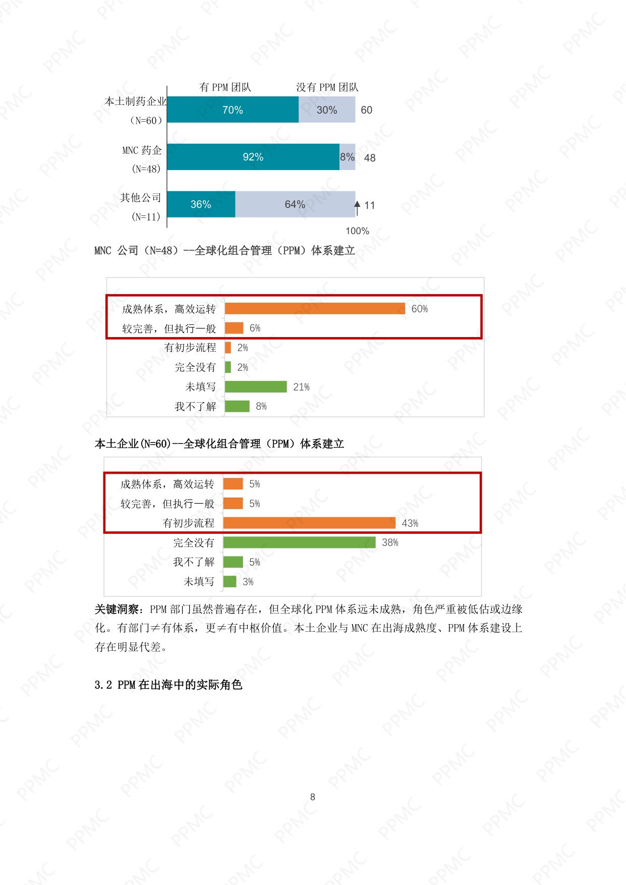 产品线组合与项目管理社区2026中国制药企业出海与PPM角色问卷调研报告17页.pdf