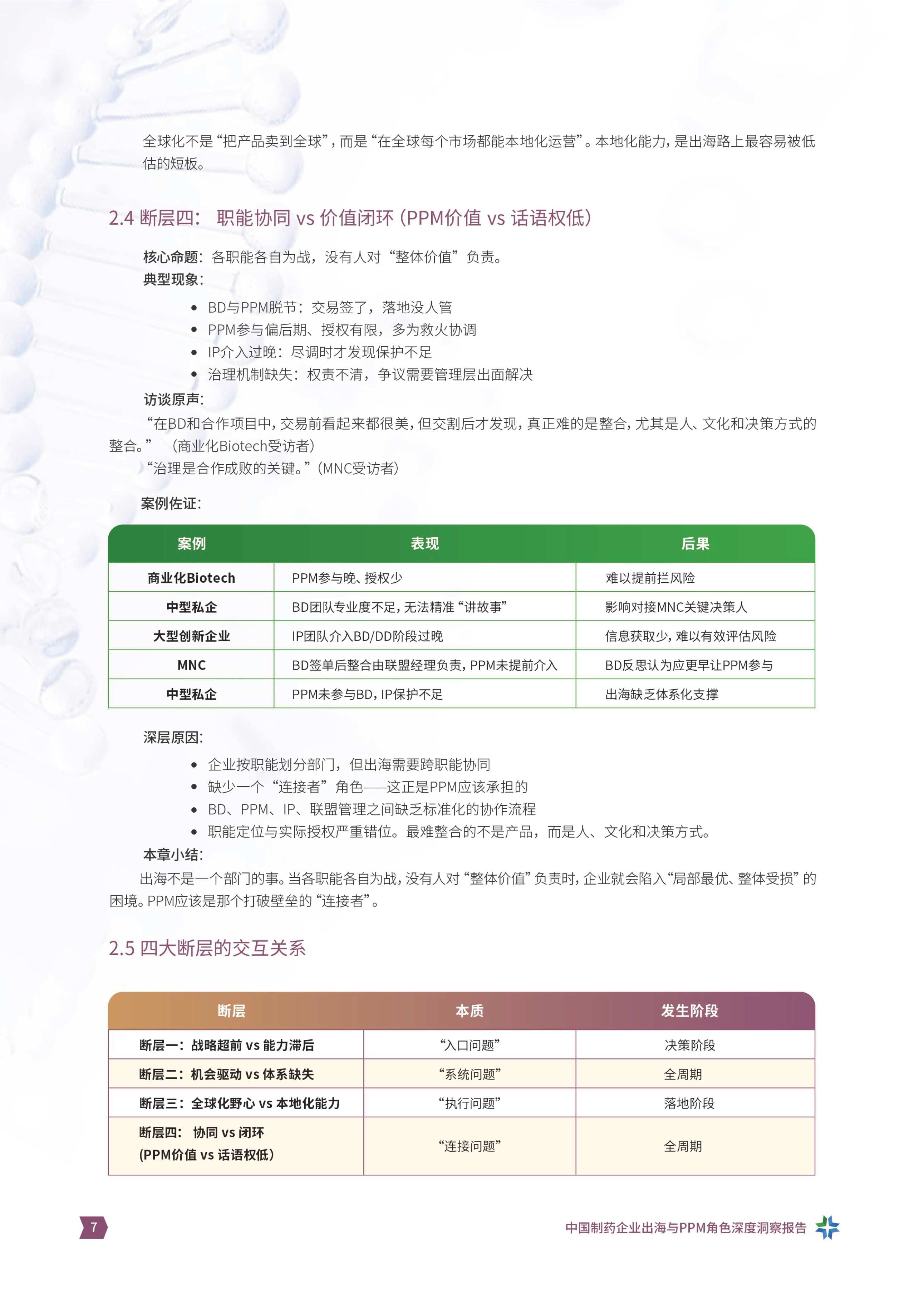 产品线组合与项目管理社区2026从产品出海到体系出海中国制药企业出海与PPM角色洞察报告15页.pdf