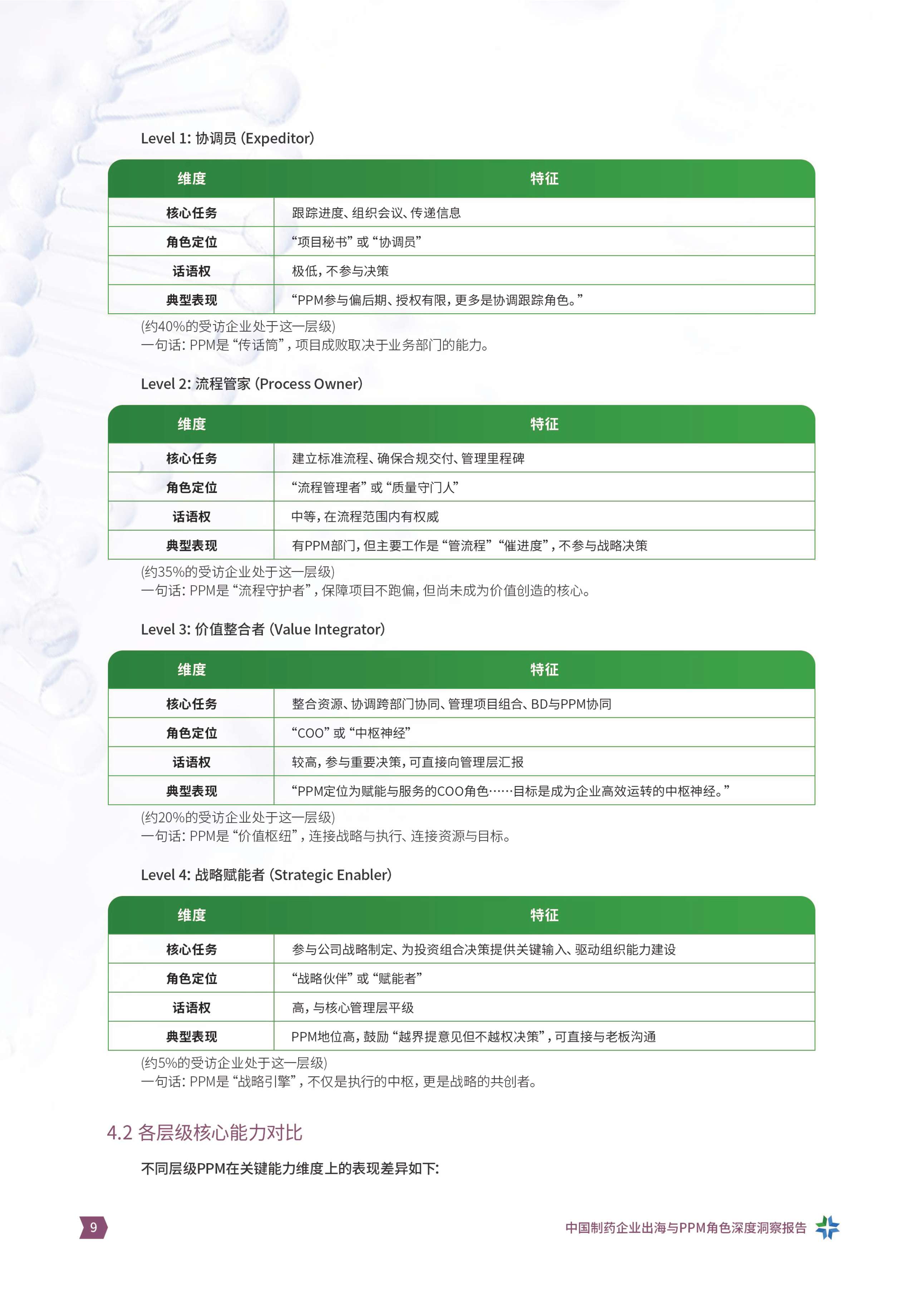 产品线组合与项目管理社区2026从产品出海到体系出海中国制药企业出海与PPM角色洞察报告15页.pdf