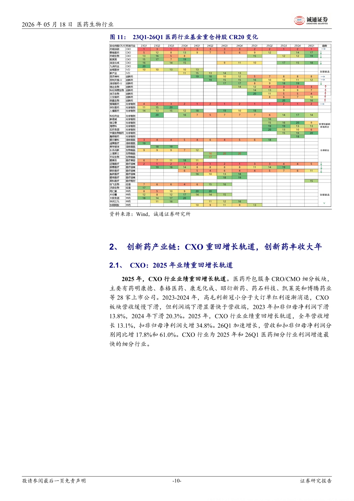 诚通证券-医药行业2025年及26Q1业绩总结总体平稳创新药产业链一枝独秀.pdf