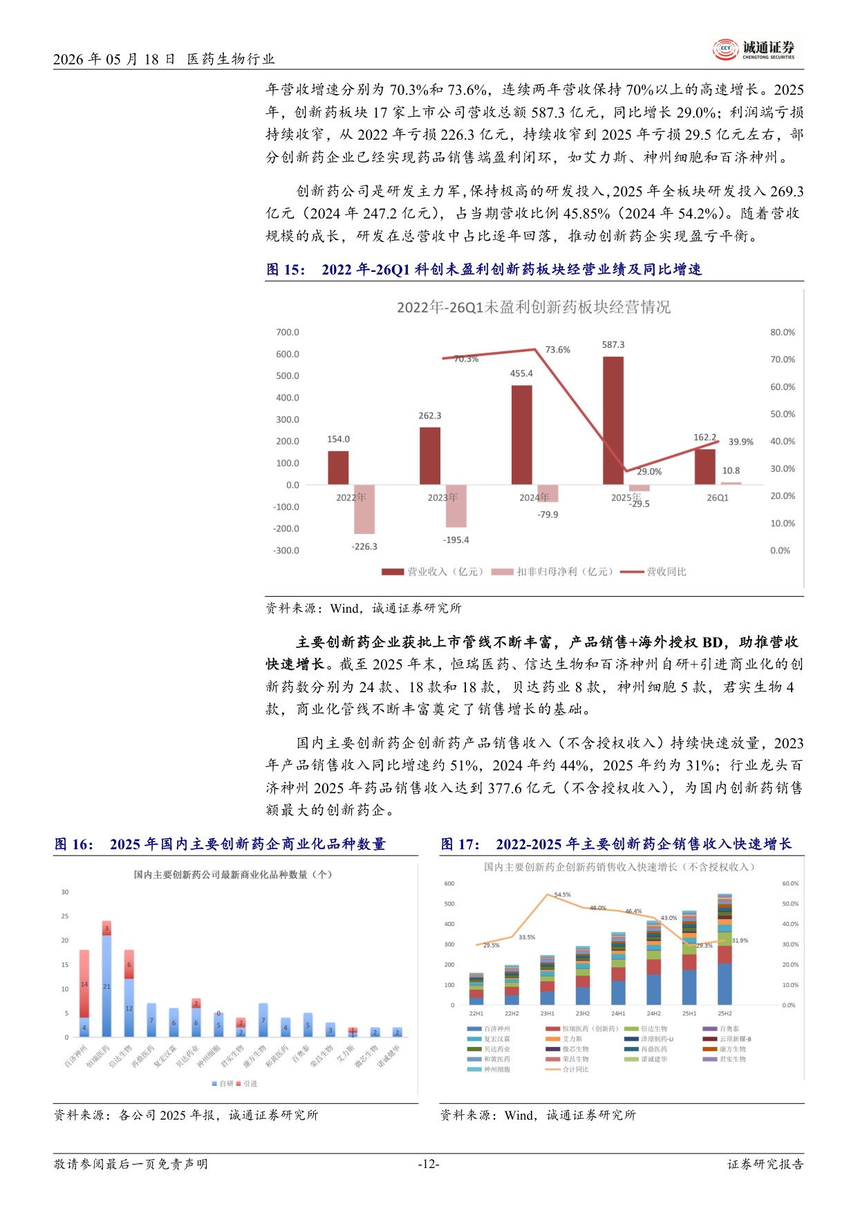 诚通证券-医药行业2025年及26Q1业绩总结总体平稳创新药产业链一枝独秀.pdf