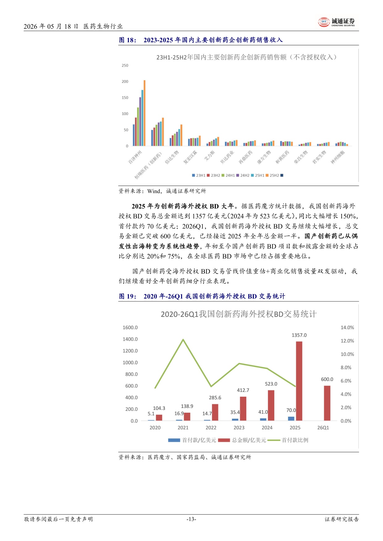 诚通证券-医药行业2025年及26Q1业绩总结总体平稳创新药产业链一枝独秀.pdf