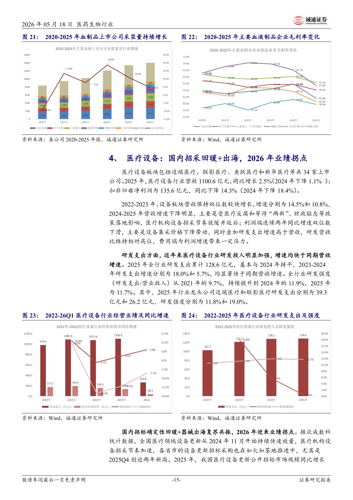 诚通证券-医药行业2025年及26Q1业绩总结总体平稳创新药产业链一枝独秀.pdf
