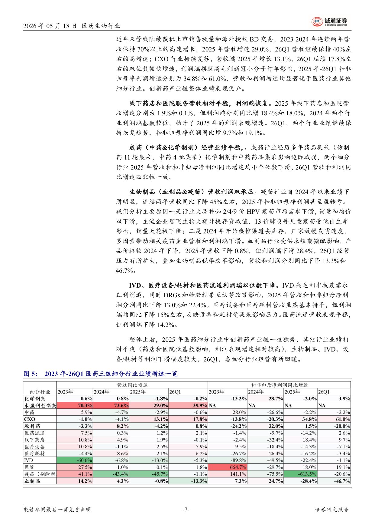 诚通证券-医药行业2025年及26Q1业绩总结总体平稳创新药产业链一枝独秀.pdf