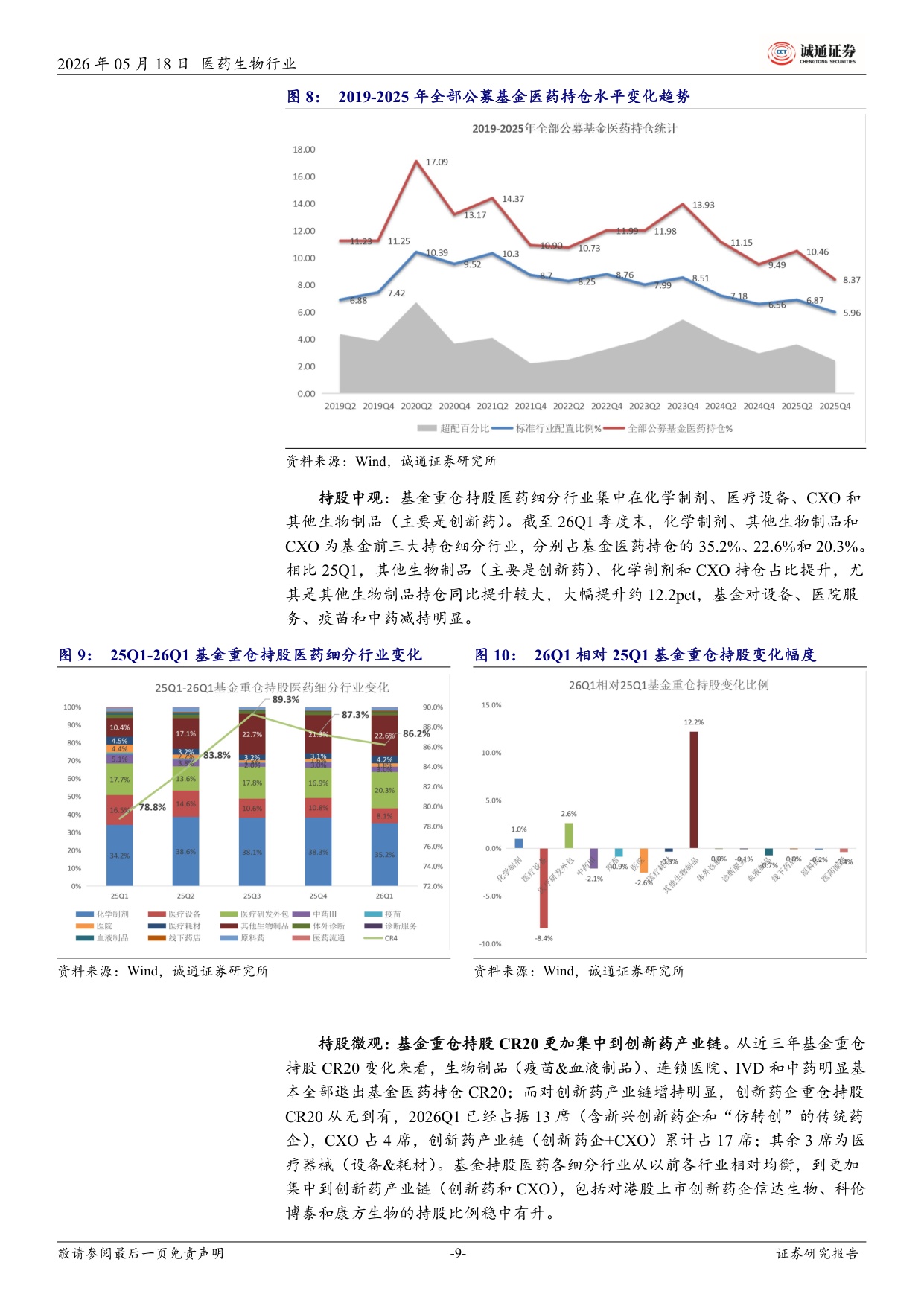 诚通证券-医药行业2025年及26Q1业绩总结总体平稳创新药产业链一枝独秀.pdf