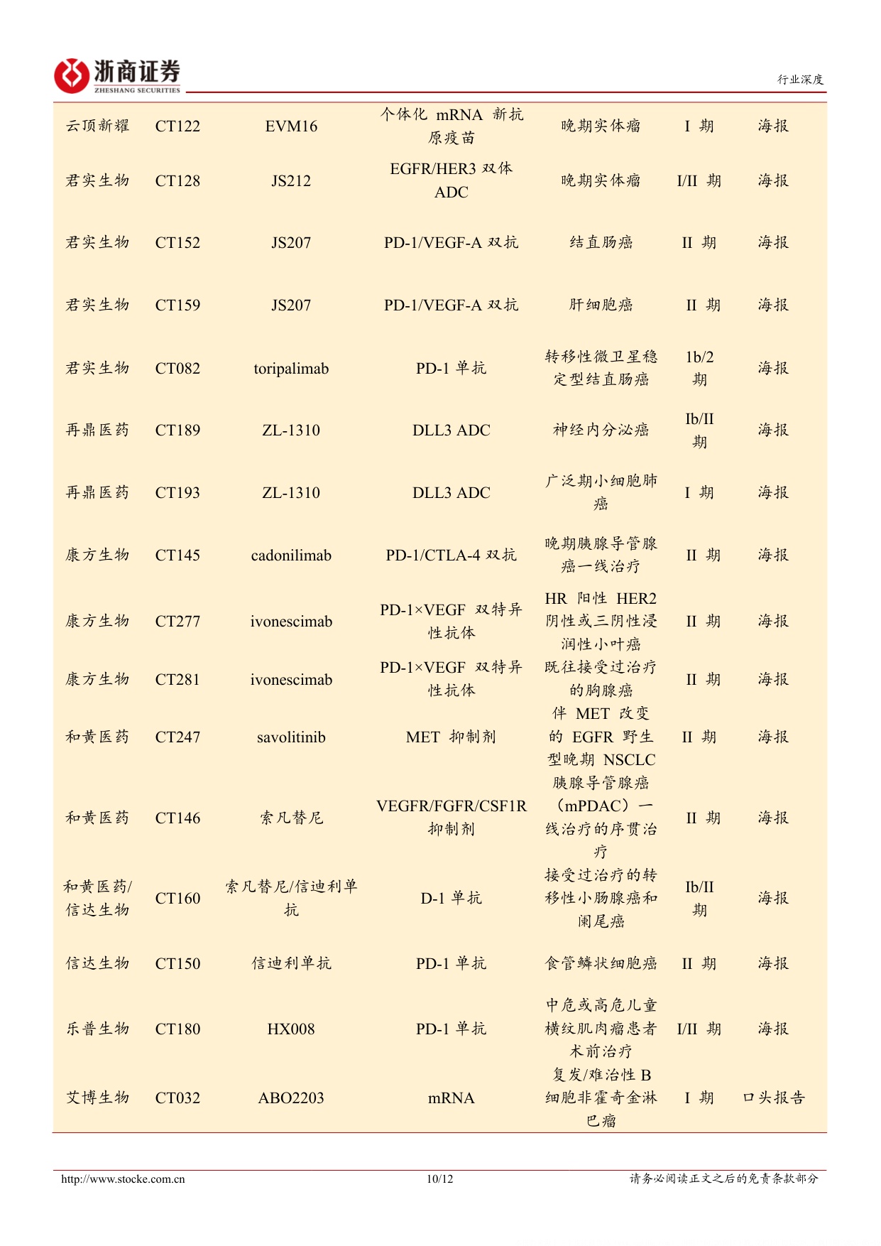 创新药板块2025年2026Q1总结行业经营稳健迎来爆发拐点-26051812页.pdf
