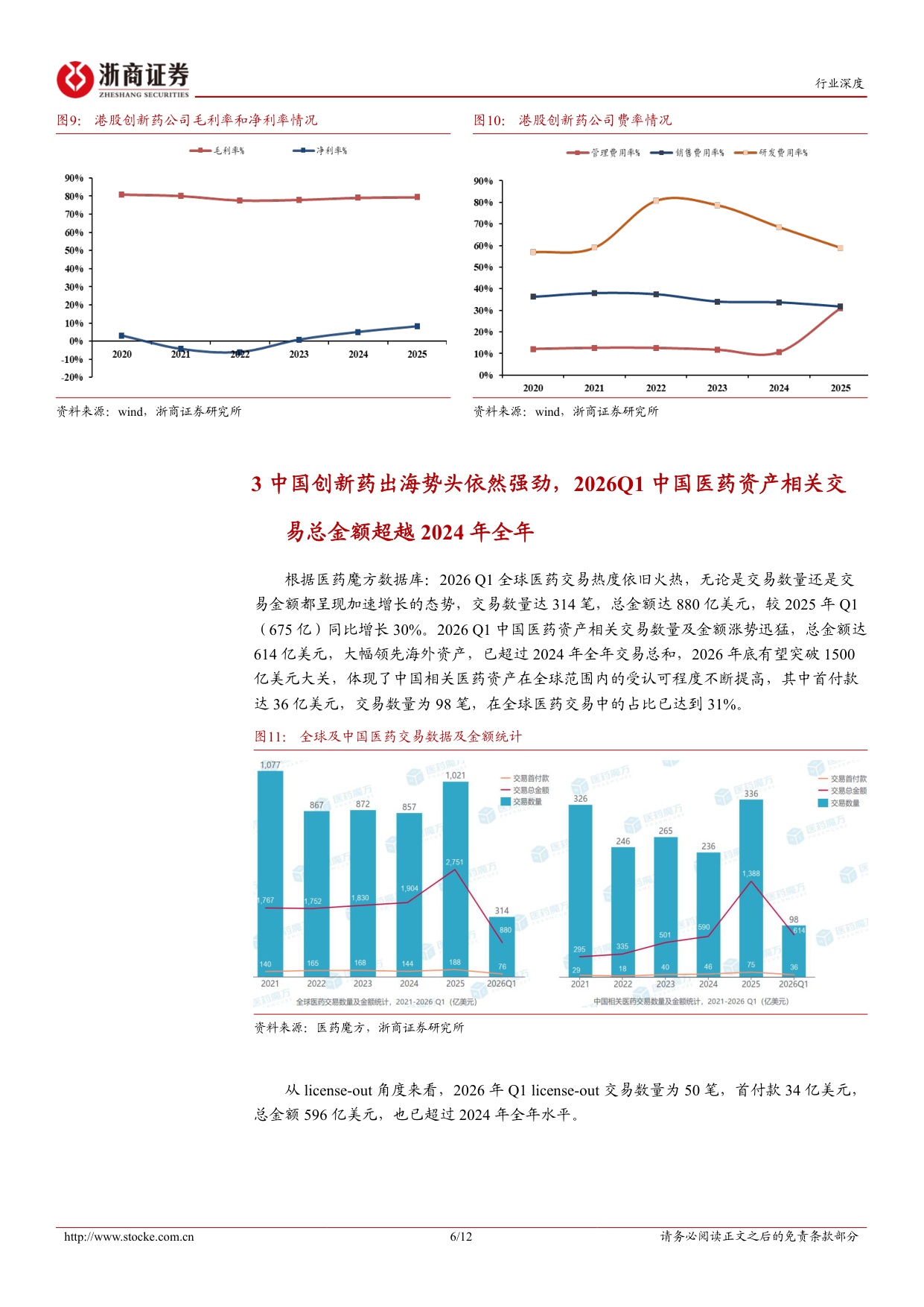 创新药板块2025年2026Q1总结行业经营稳健迎来爆发拐点-26051812页.pdf