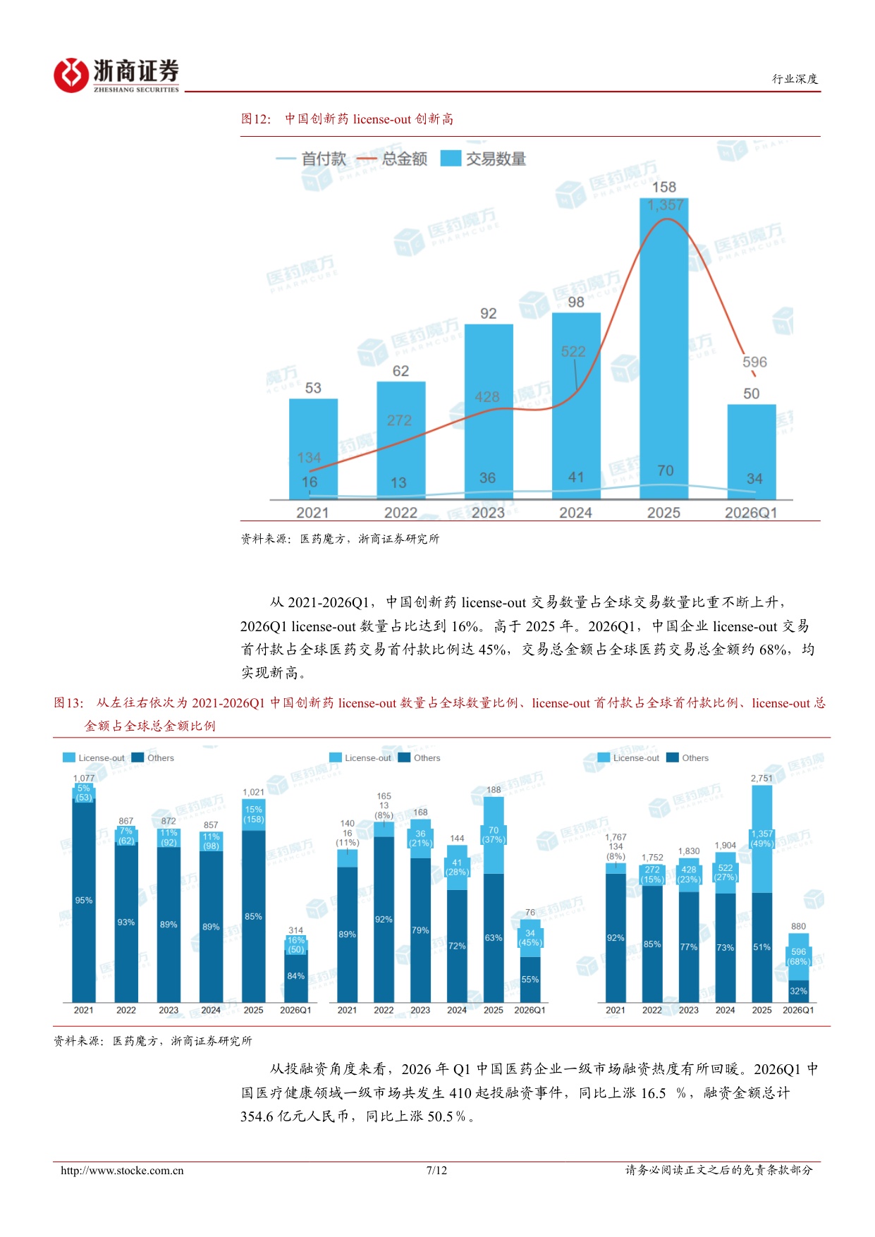 创新药板块2025年2026Q1总结行业经营稳健迎来爆发拐点-26051812页.pdf