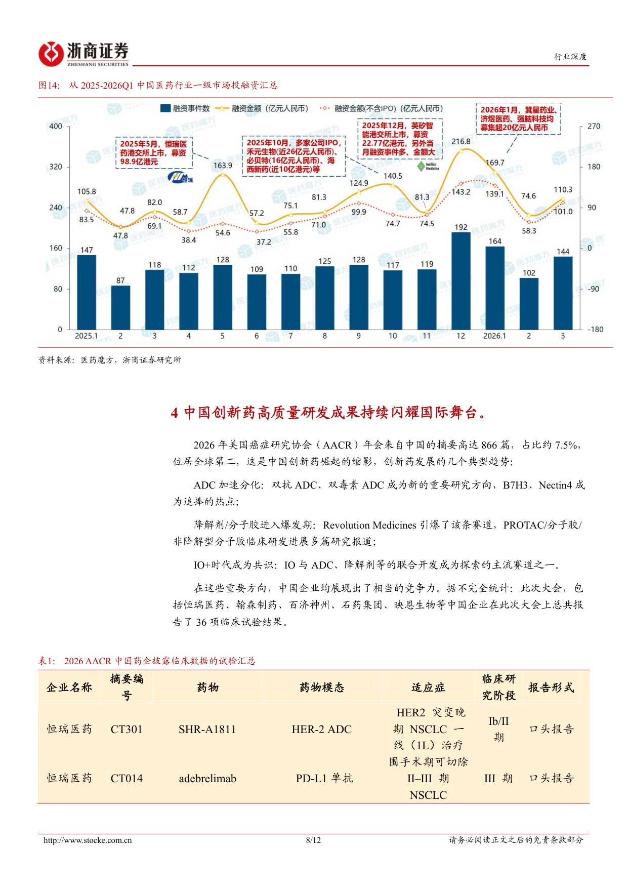 创新药板块2025年2026Q1总结行业经营稳健迎来爆发拐点-26051812页.pdf