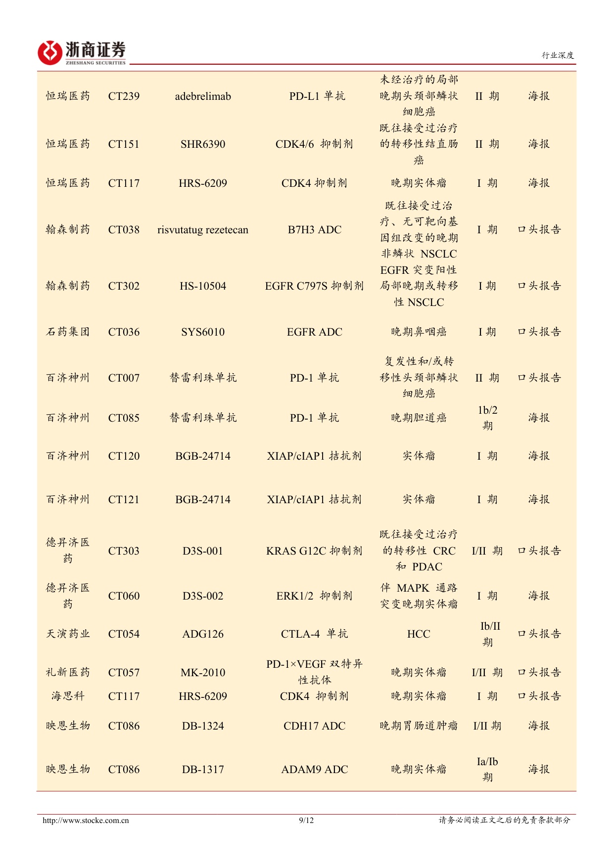 创新药板块2025年2026Q1总结行业经营稳健迎来爆发拐点-26051812页.pdf