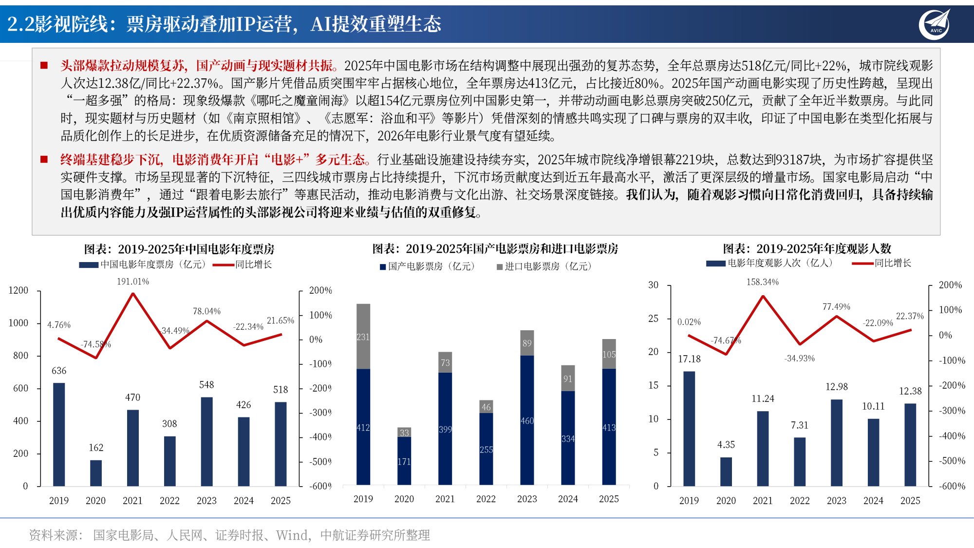 传媒2026年年度策略：从流量映射向内生增长，AI IP 的“双向奔赴”-20260324-中航证券-34页.pdf