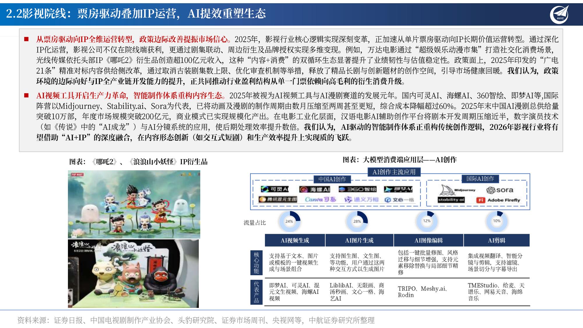 传媒2026年年度策略：从流量映射向内生增长，AI IP 的“双向奔赴”-20260324-中航证券-34页.pdf
