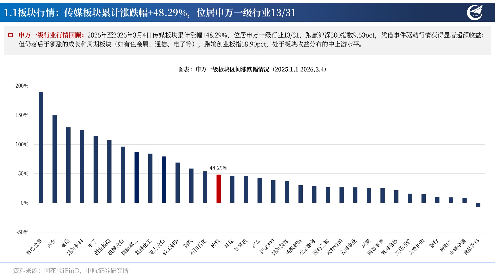 传媒2026年年度策略：从流量映射向内生增长，AI IP 的“双向奔赴”-20260324-中航证券-34页.pdf