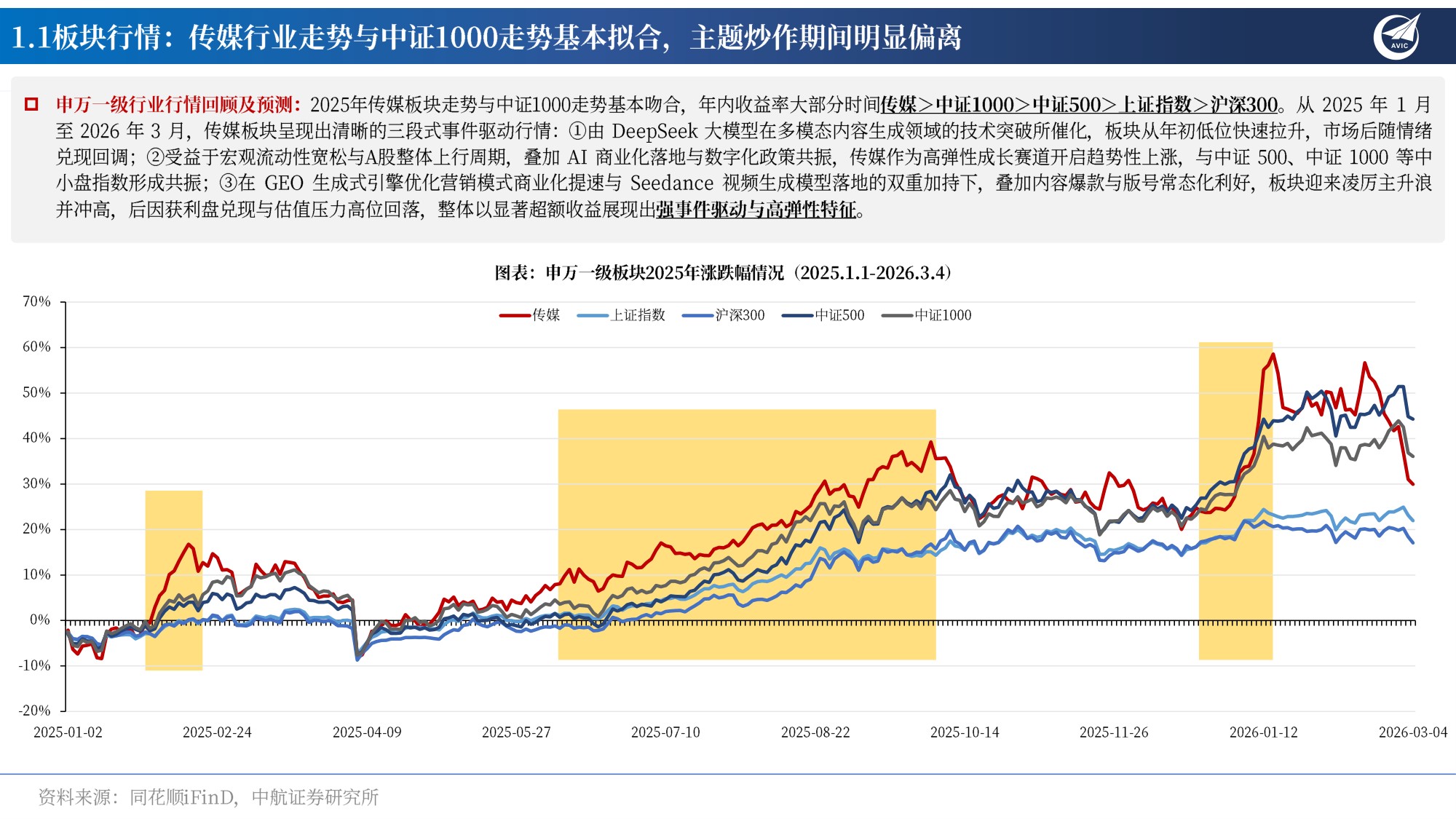 传媒2026年年度策略：从流量映射向内生增长，AI IP 的“双向奔赴”-20260324-中航证券-34页.pdf