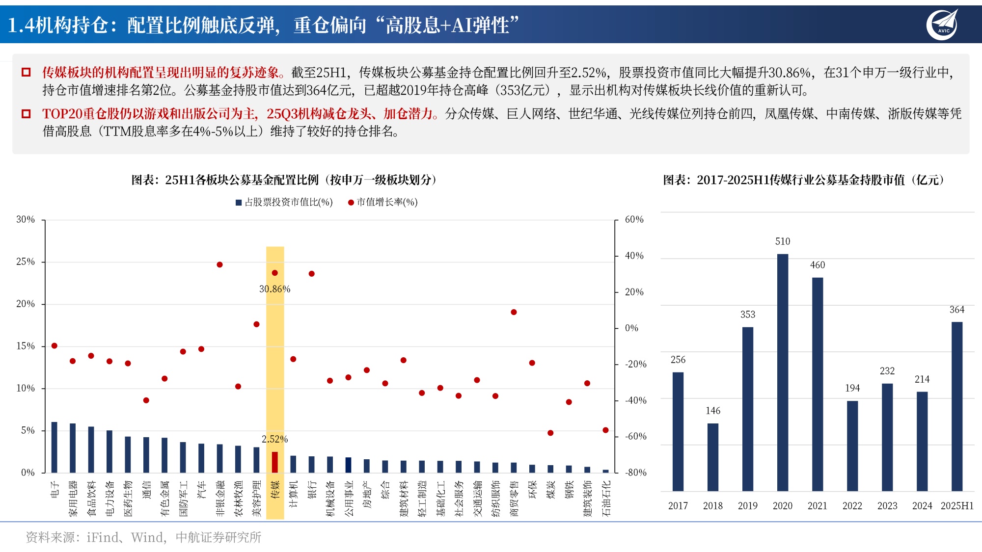 传媒2026年年度策略：从流量映射向内生增长，AI IP 的“双向奔赴”-20260324-中航证券-34页.pdf