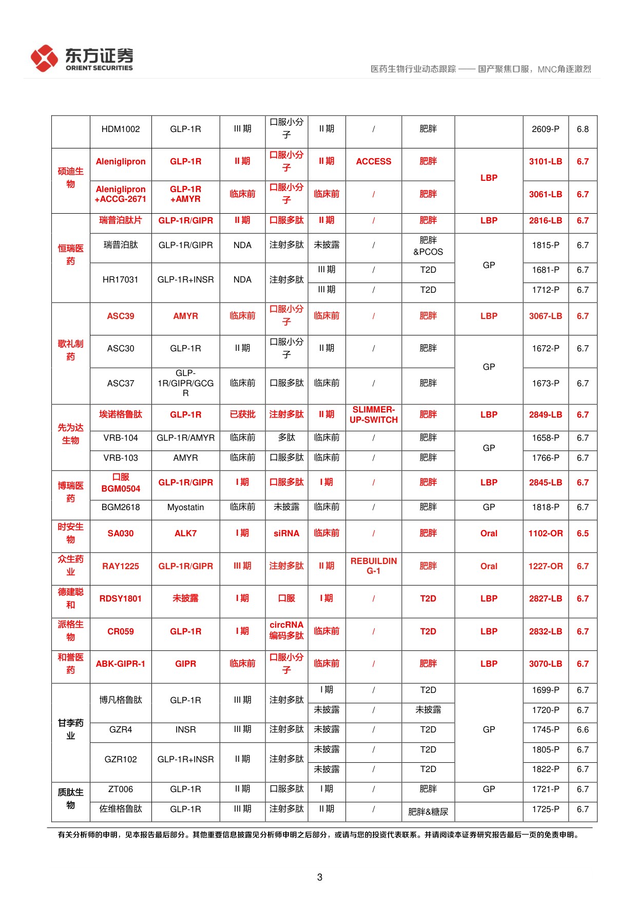 东方证券-医药生物行业ADA2026大会前瞻国产聚焦口服MNC角逐激烈.pdf
