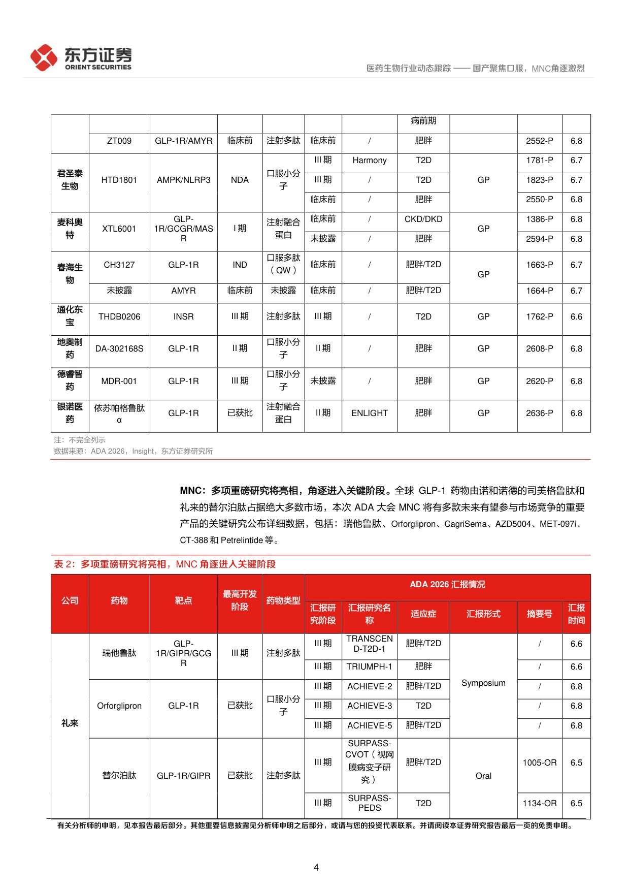 东方证券-医药生物行业ADA2026大会前瞻国产聚焦口服MNC角逐激烈.pdf