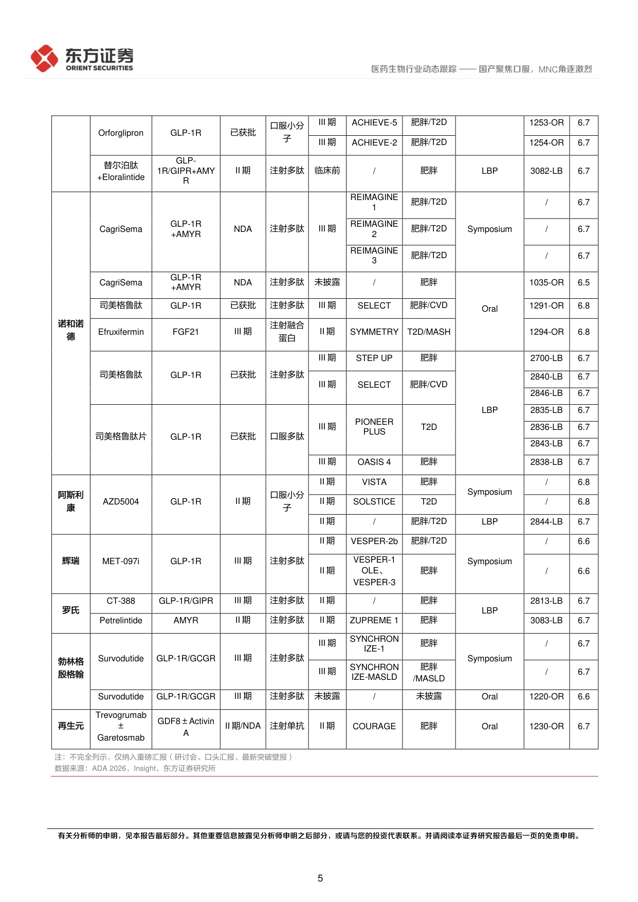 东方证券-医药生物行业ADA2026大会前瞻国产聚焦口服MNC角逐激烈.pdf