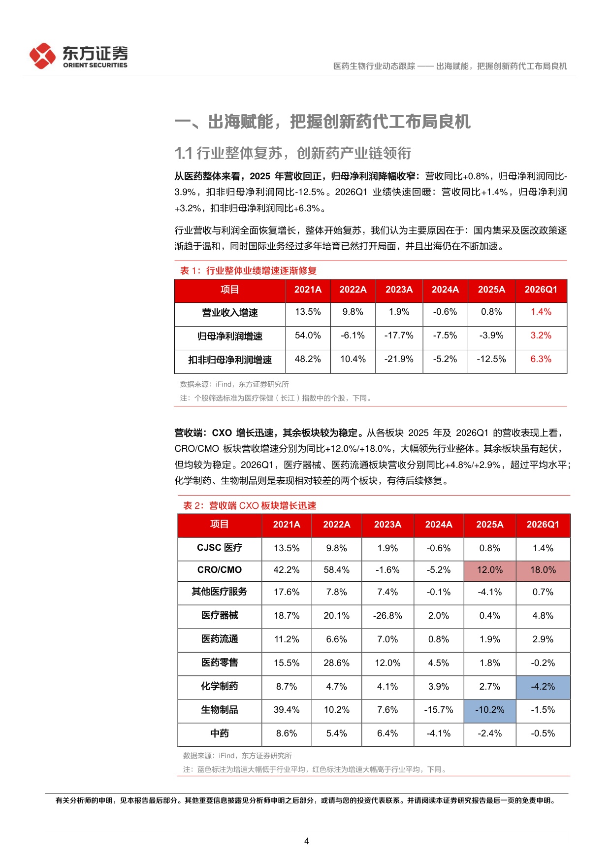 东方证券-医药生物2025年2026年一季报综述出海赋能把握创新药代工布局良机.pdf