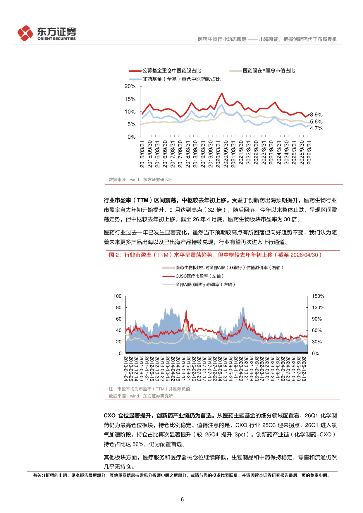 东方证券-医药生物2025年2026年一季报综述出海赋能把握创新药代工布局良机.pdf