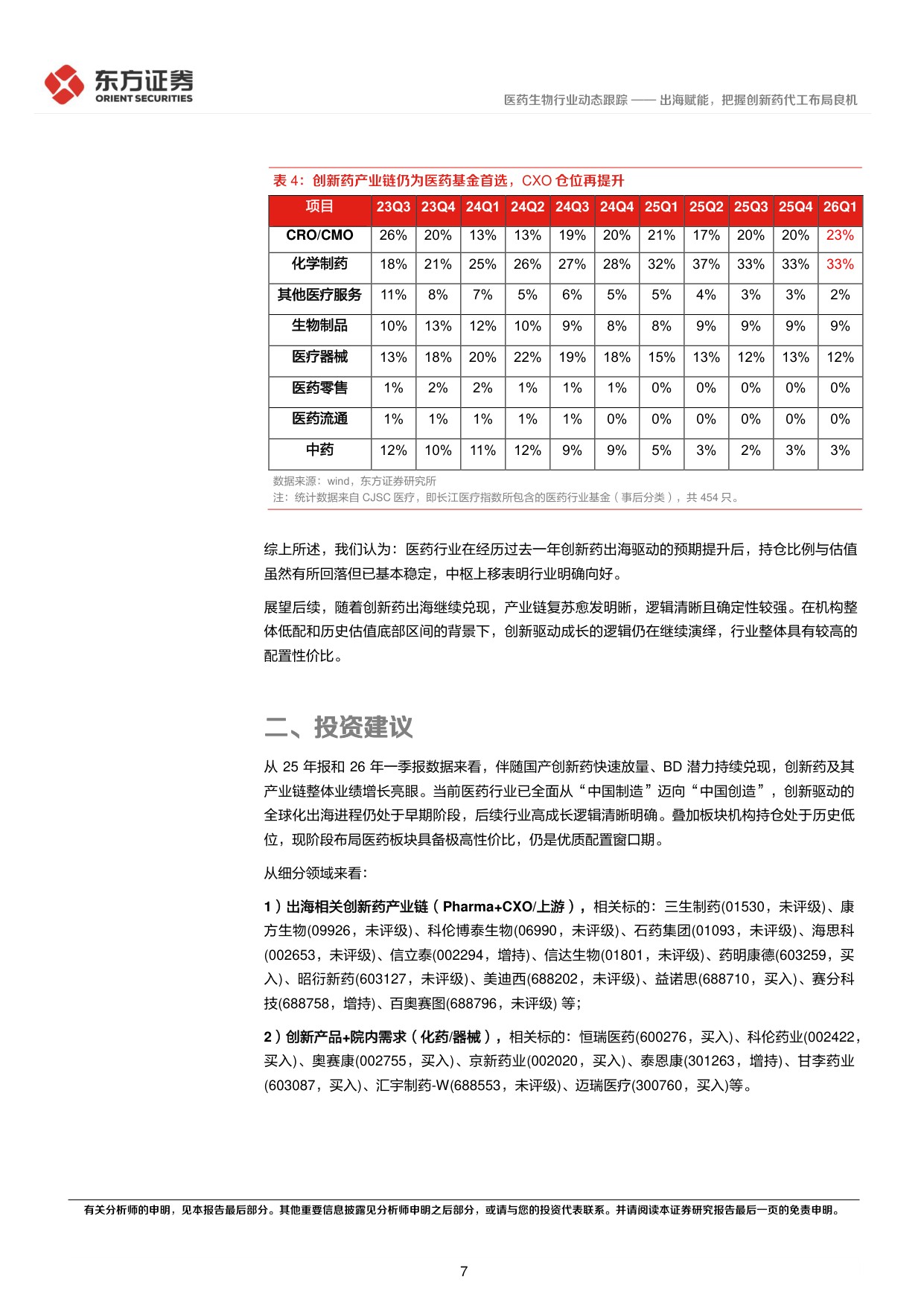 东方证券-医药生物2025年2026年一季报综述出海赋能把握创新药代工布局良机.pdf