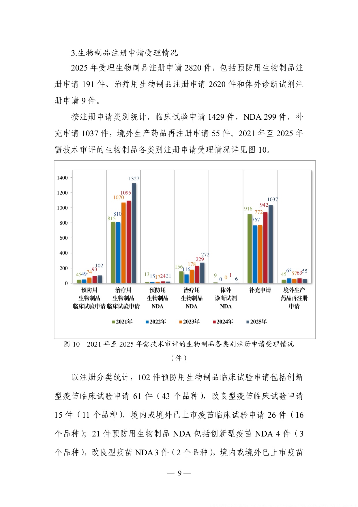 国家药监局2025年度药品审评报告115页.pdf