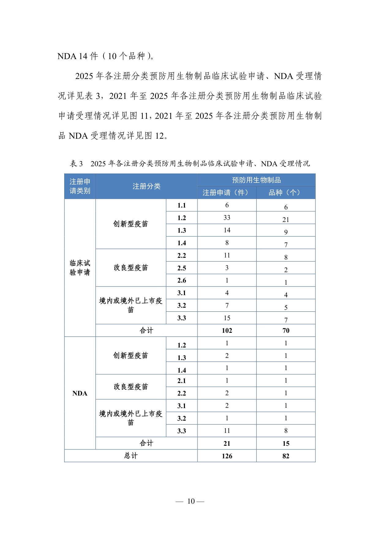 国家药监局2025年度药品审评报告115页.pdf