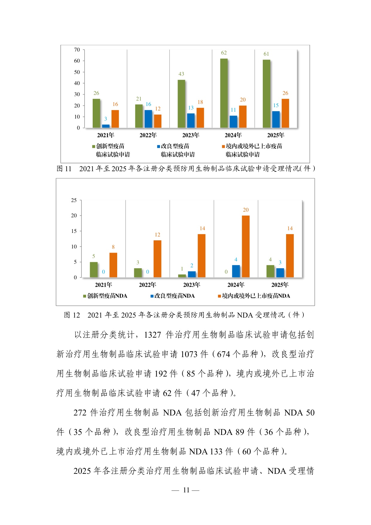 国家药监局2025年度药品审评报告115页.pdf