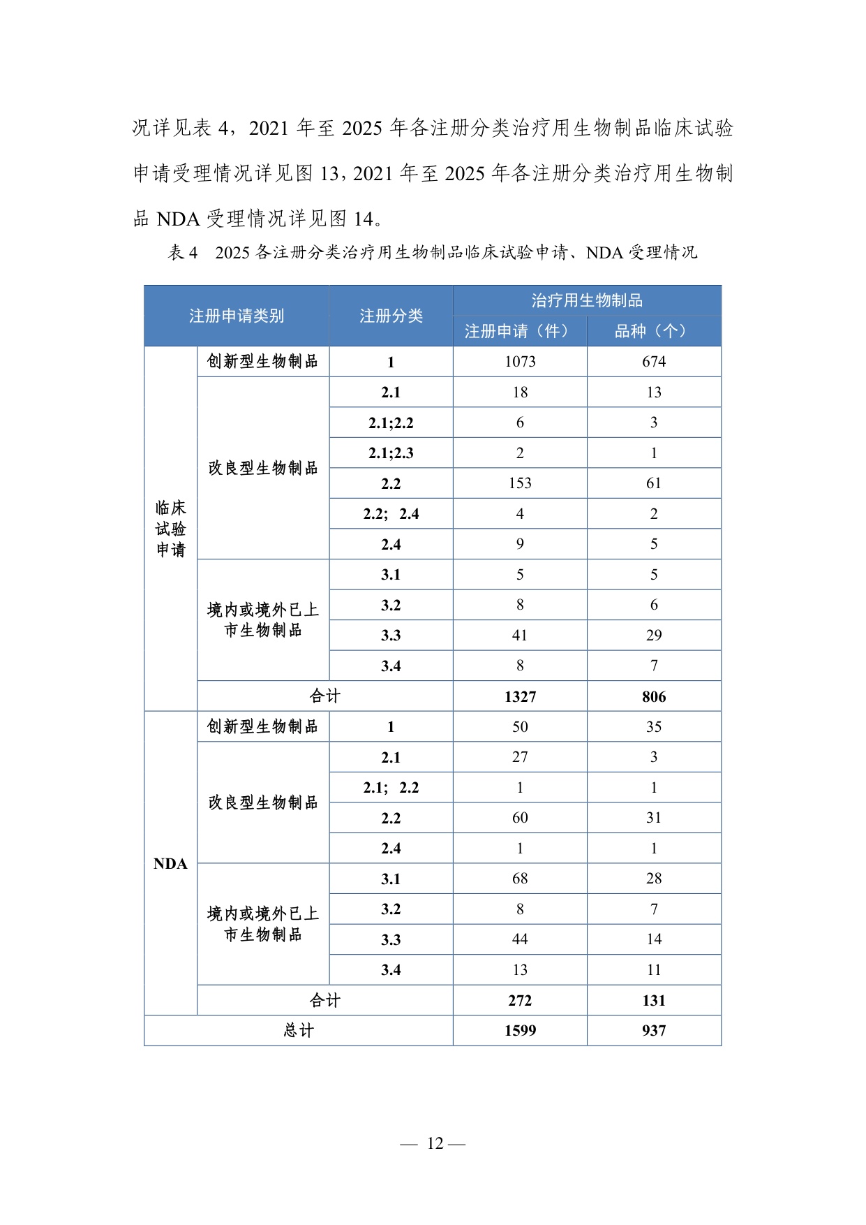 国家药监局2025年度药品审评报告115页.pdf