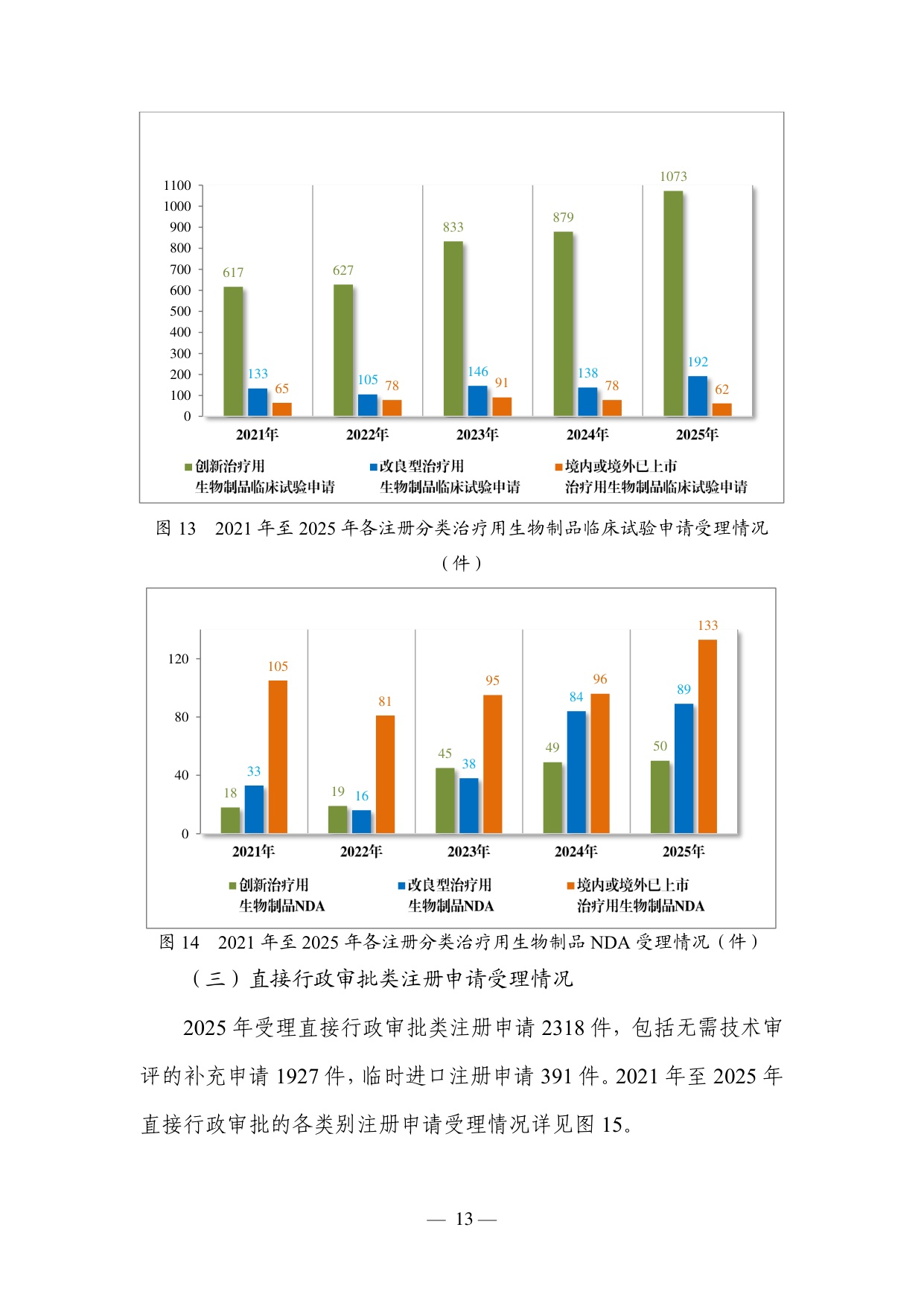 国家药监局2025年度药品审评报告115页.pdf