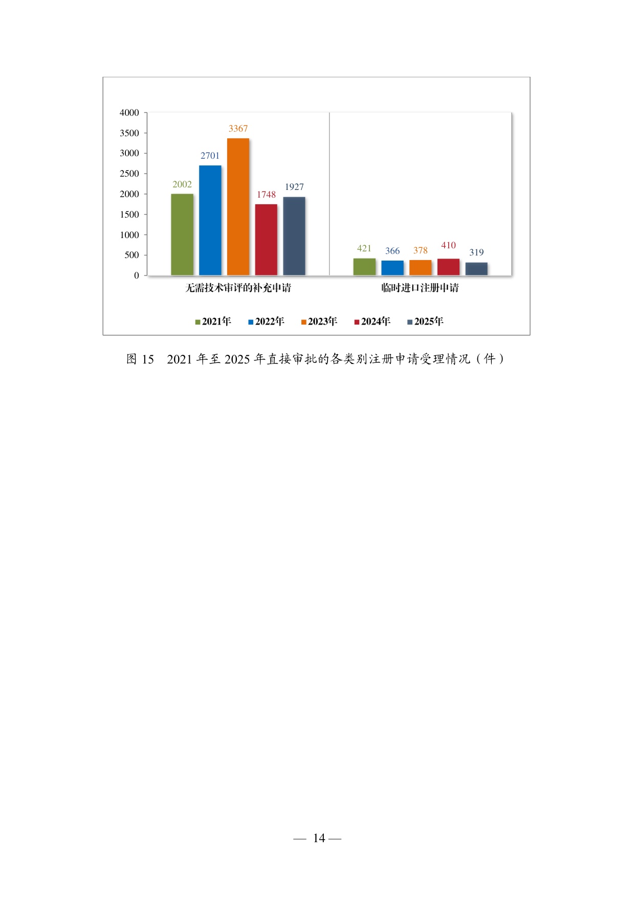 国家药监局2025年度药品审评报告115页.pdf