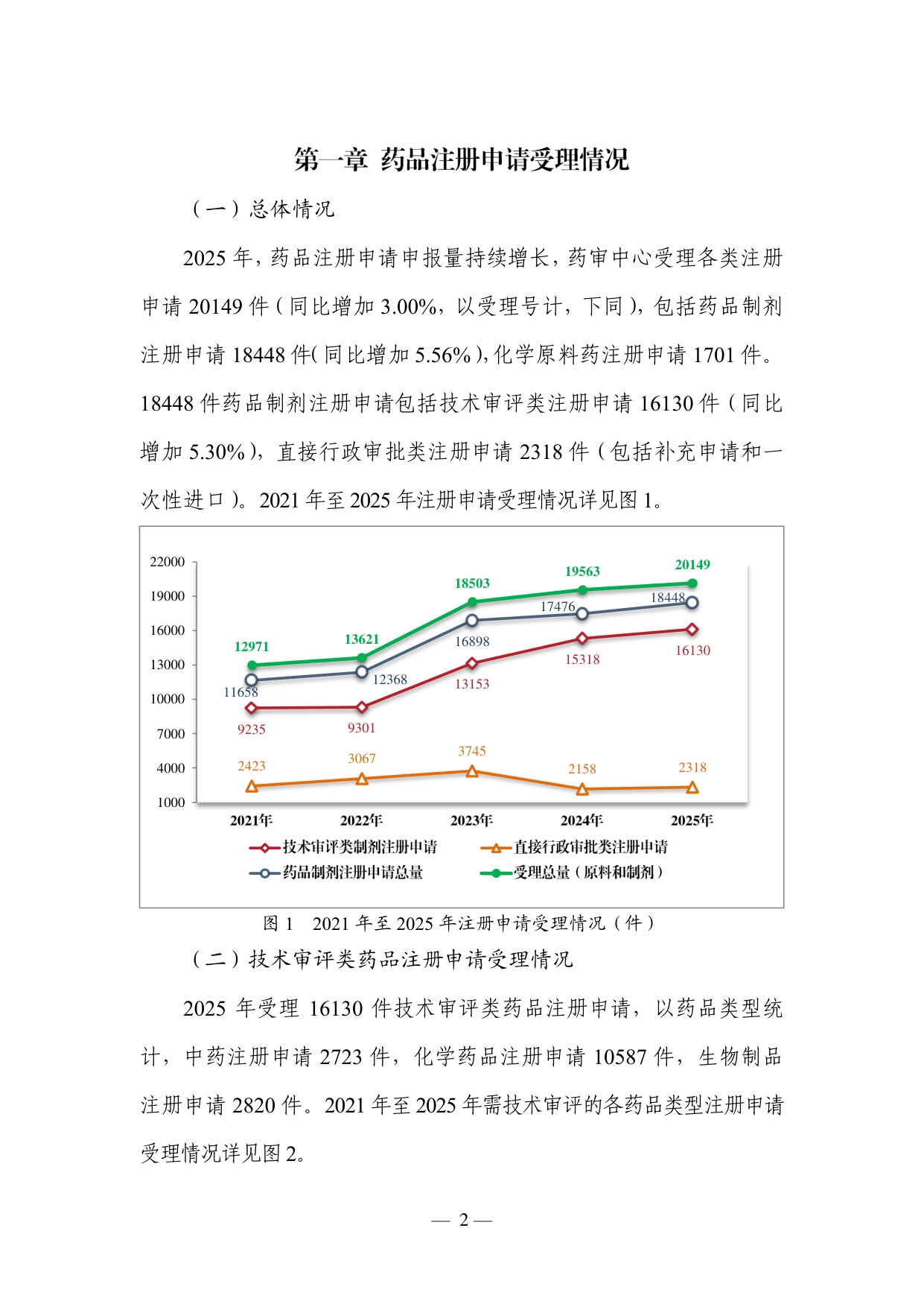 国家药监局2025年度药品审评报告115页.pdf