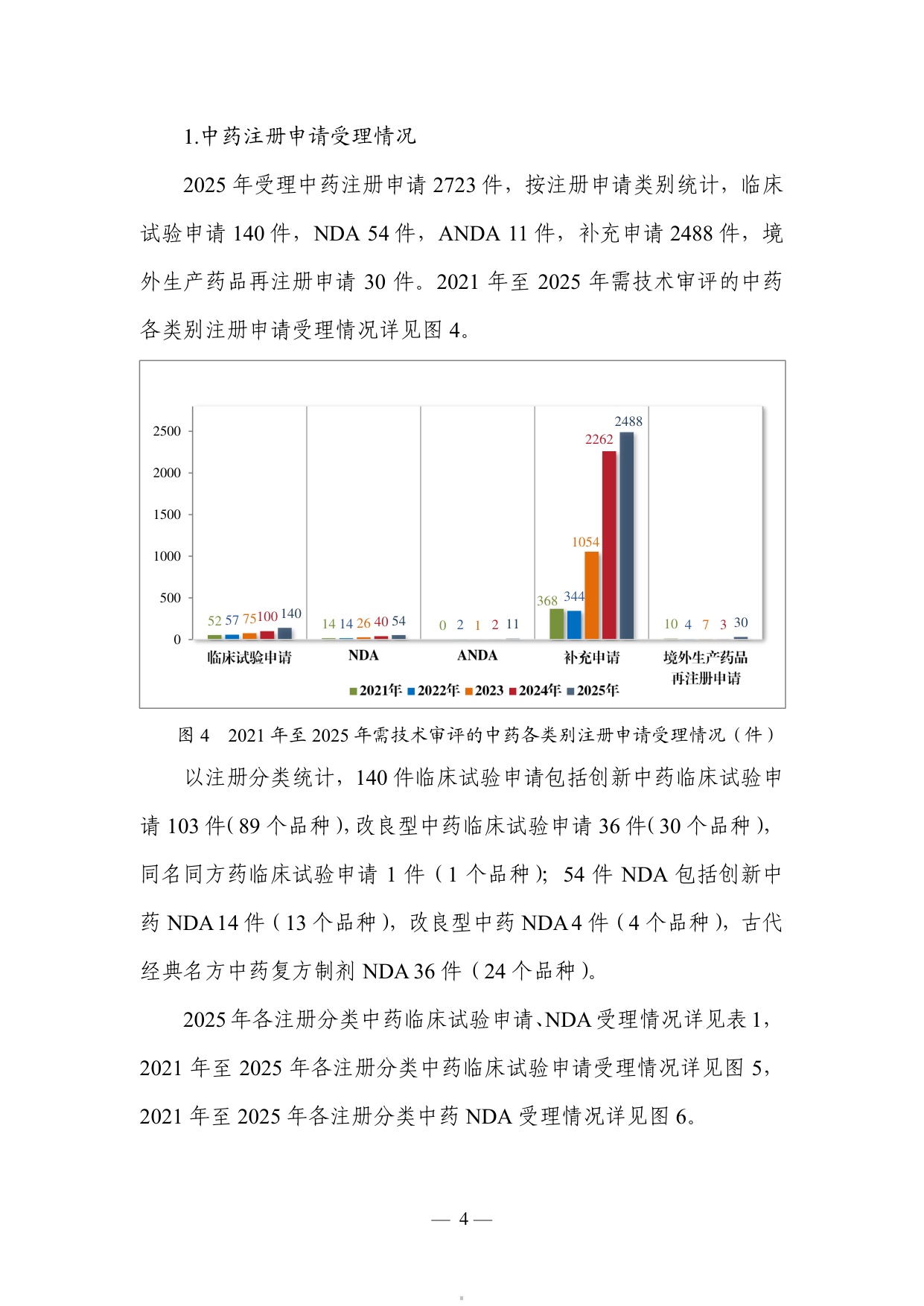 国家药监局2025年度药品审评报告115页.pdf