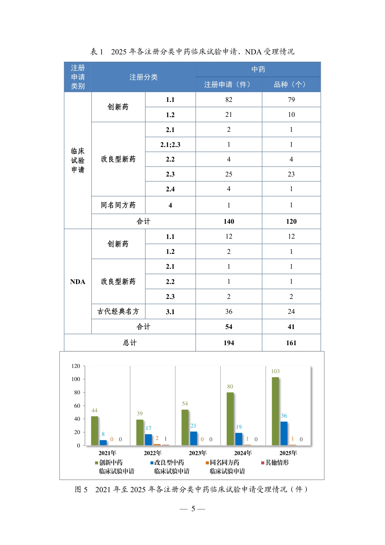国家药监局2025年度药品审评报告115页.pdf