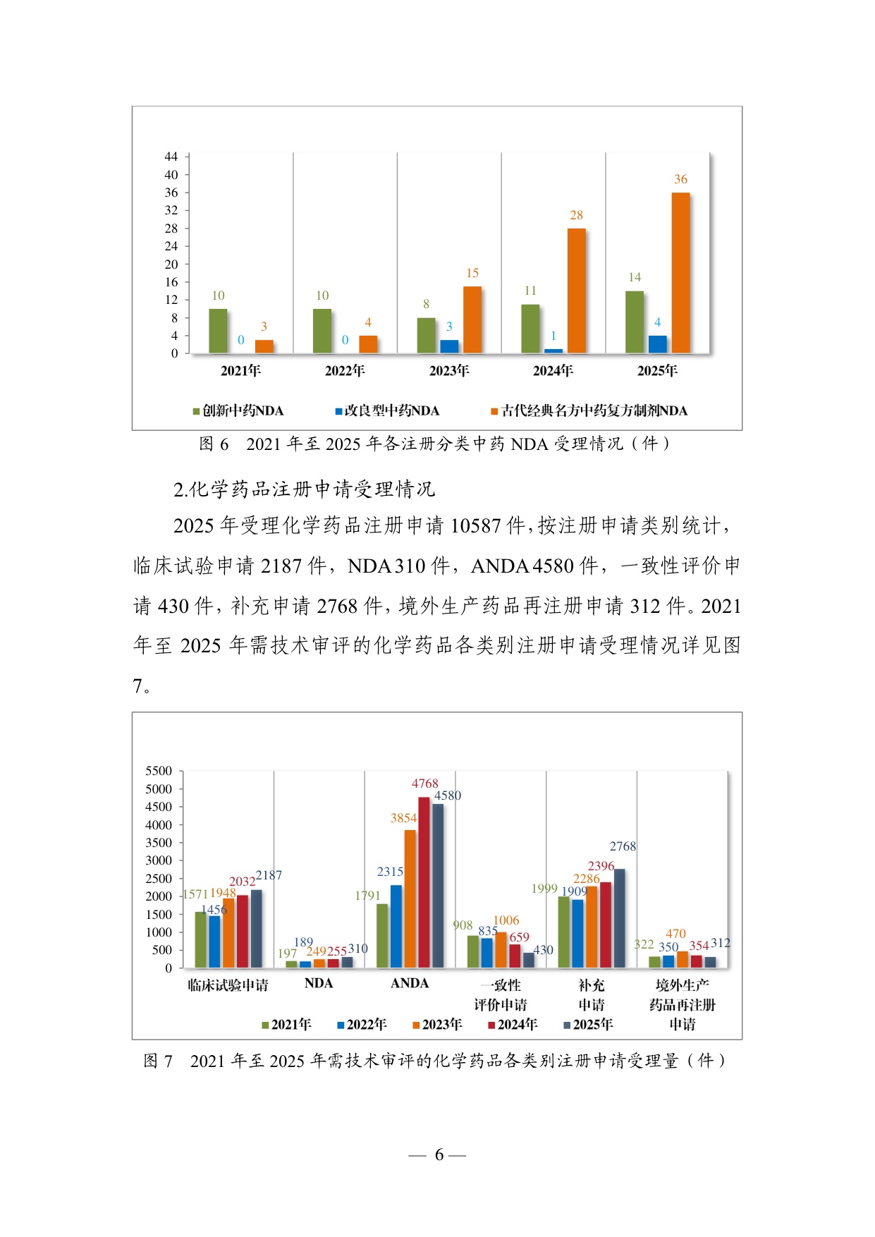 国家药监局2025年度药品审评报告115页.pdf