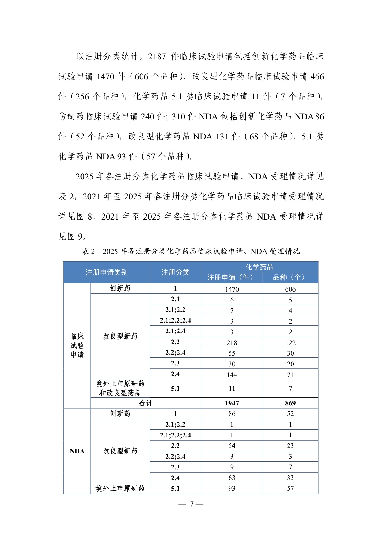 国家药监局2025年度药品审评报告115页.pdf