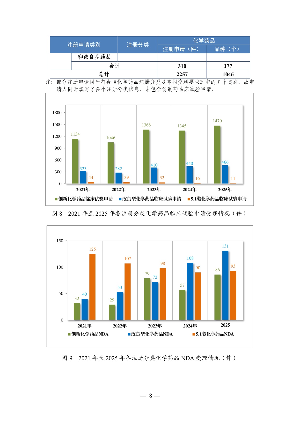 国家药监局2025年度药品审评报告115页.pdf