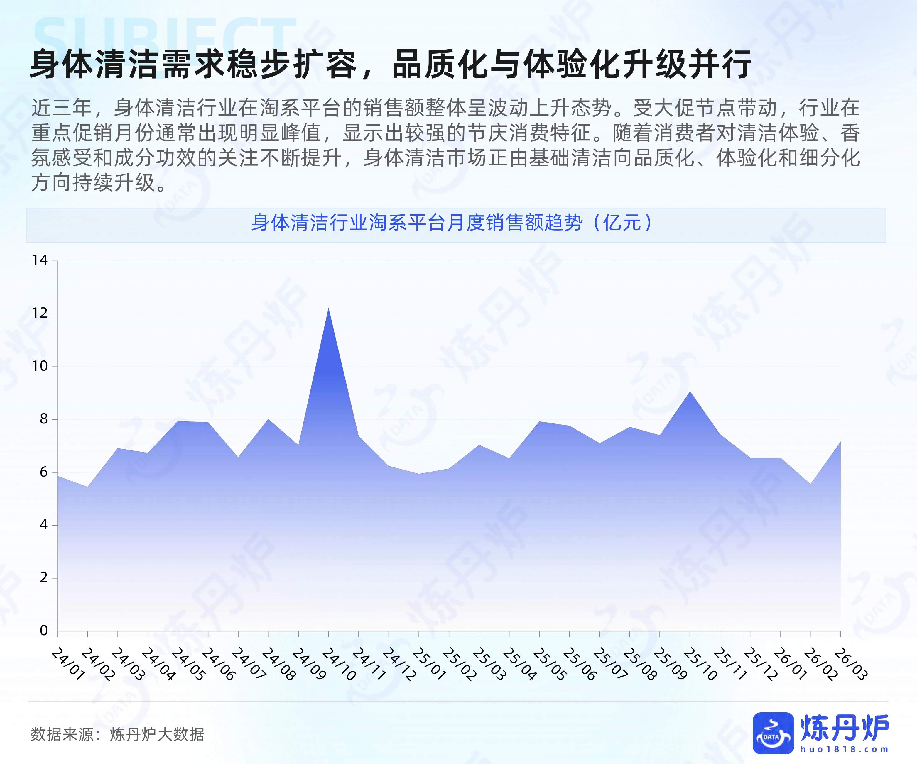 全域数据2026个人洗护行业数据洞察报告-炼丹炉.pdf