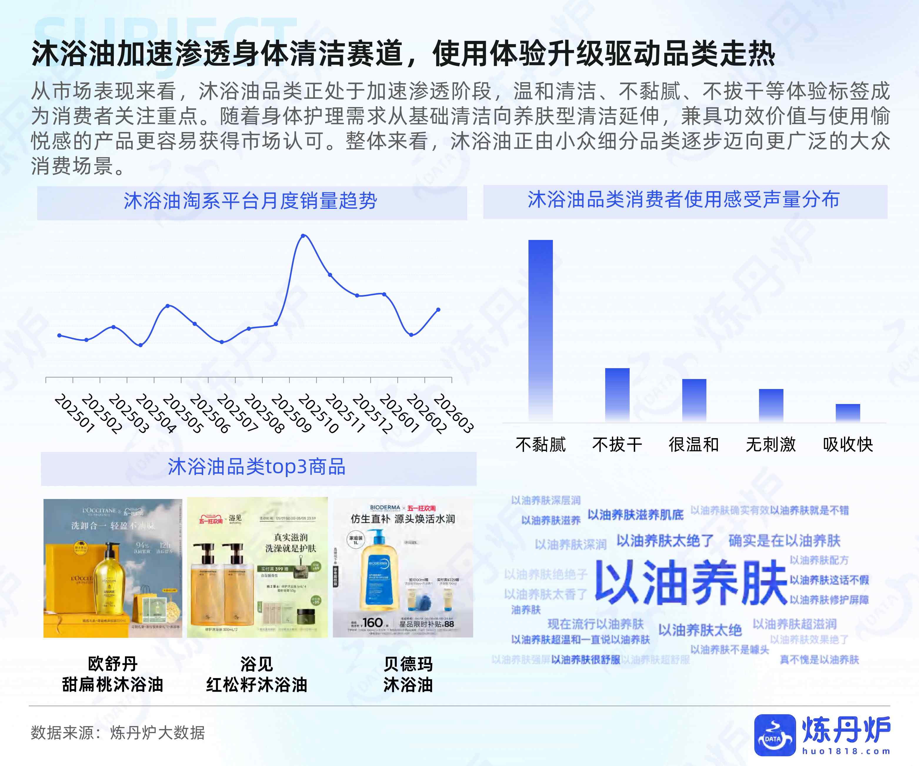 全域数据2026个人洗护行业数据洞察报告-炼丹炉.pdf