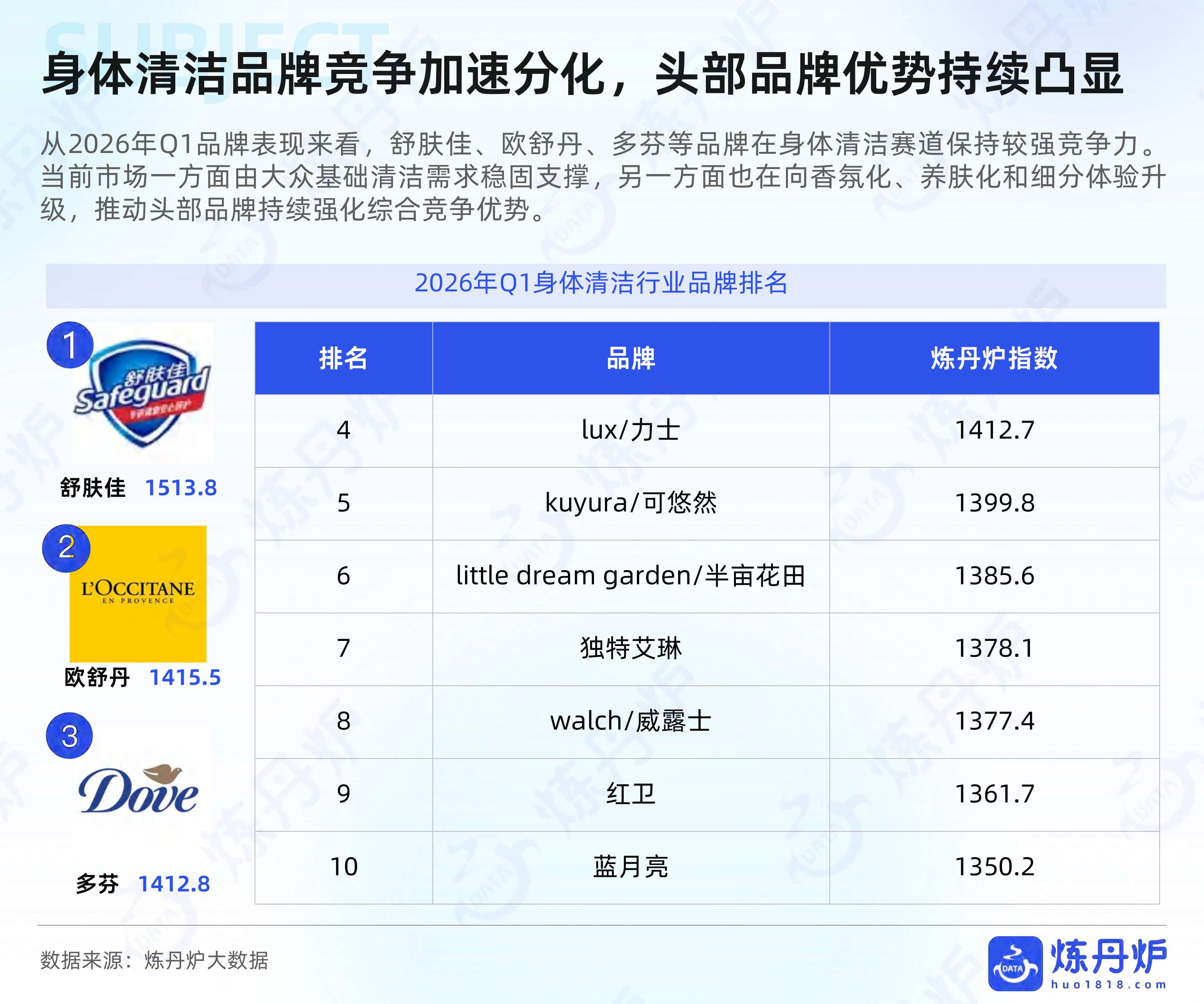 全域数据2026个人洗护行业数据洞察报告-炼丹炉.pdf