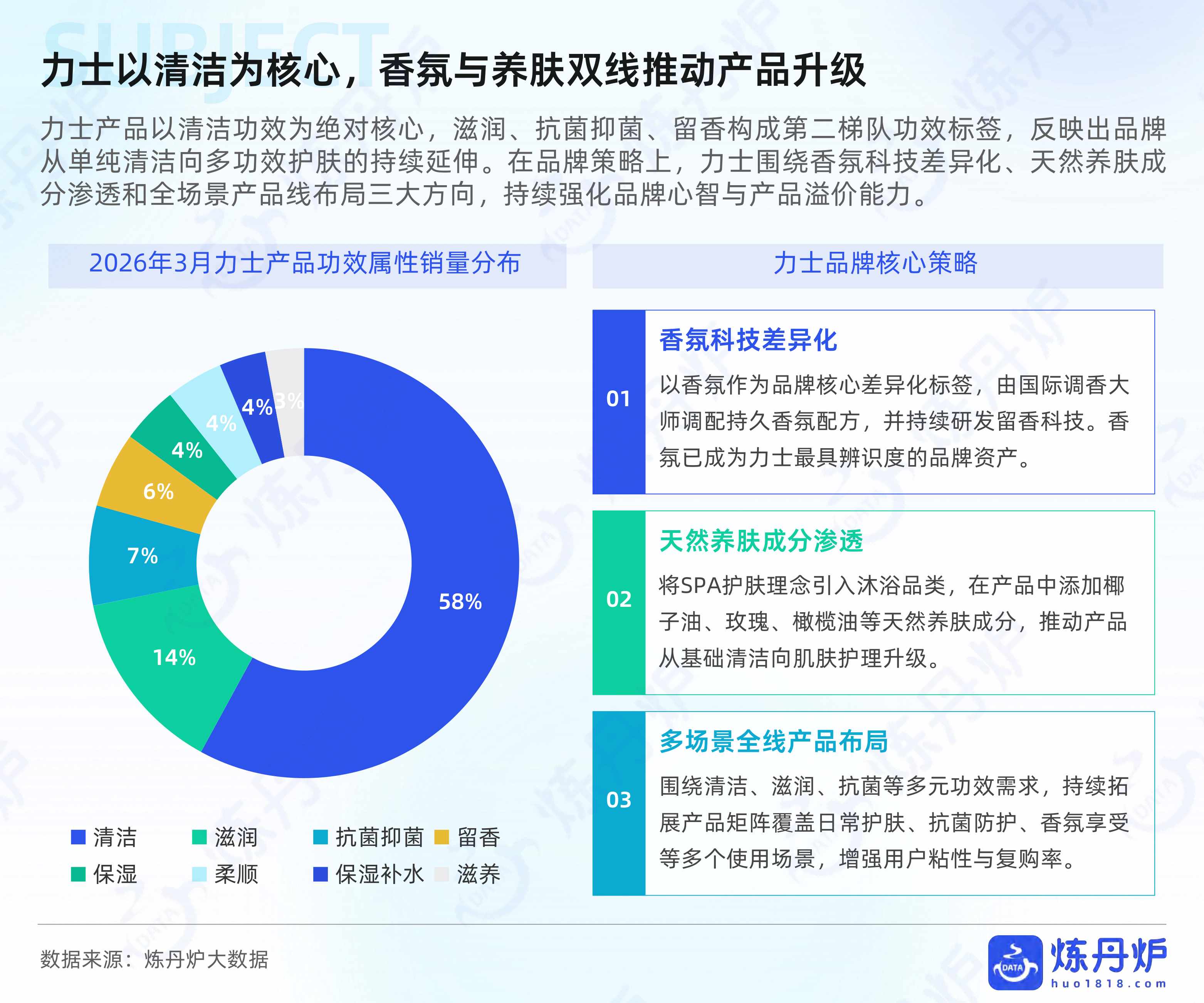 全域数据2026个人洗护行业数据洞察报告-炼丹炉.pdf