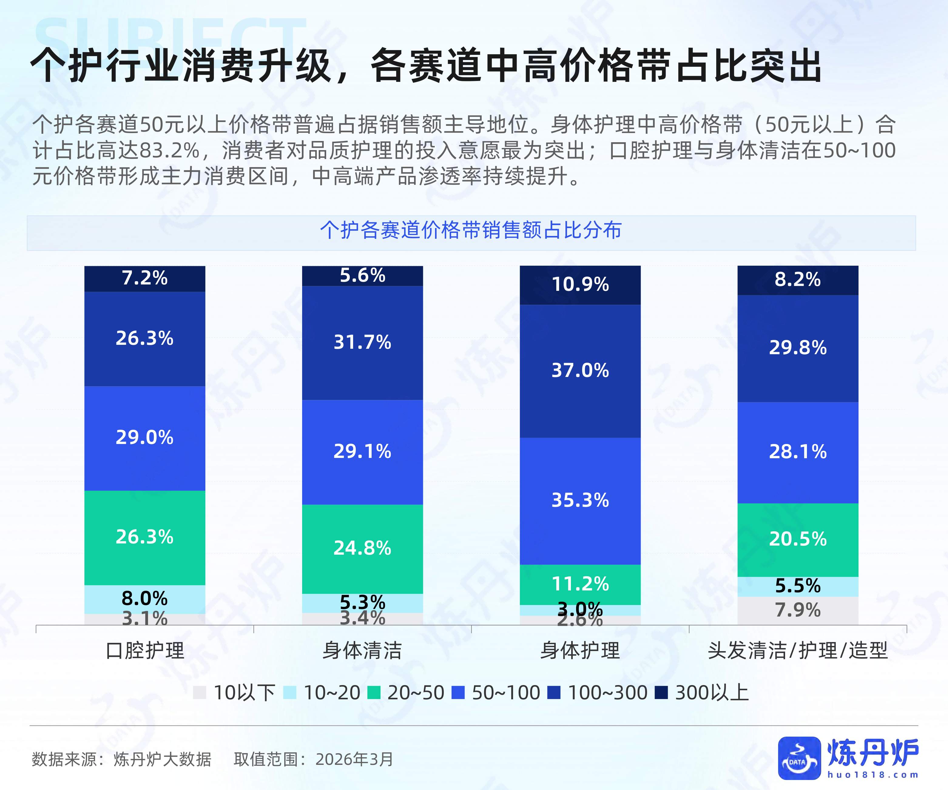 全域数据2026个人洗护行业数据洞察报告-炼丹炉.pdf