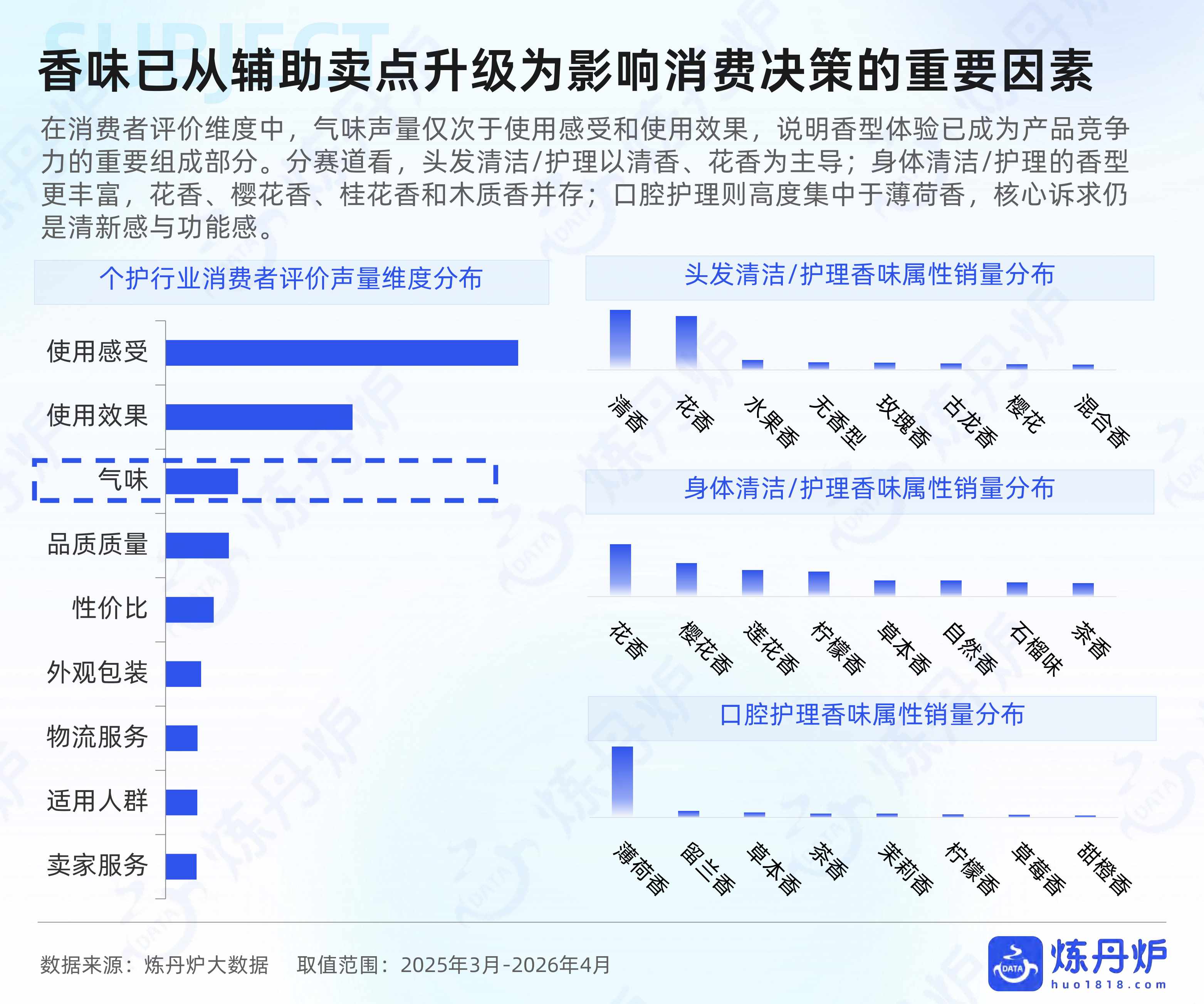 全域数据2026个人洗护行业数据洞察报告-炼丹炉.pdf