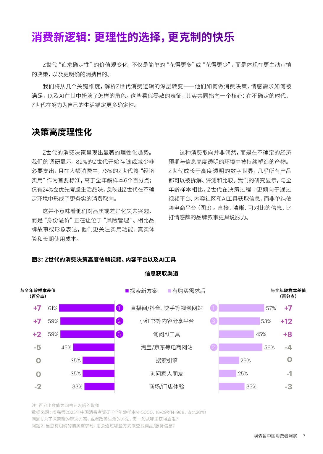确定性Z世代的新坐标中国消费者洞察报告2026-埃森哲.pdf