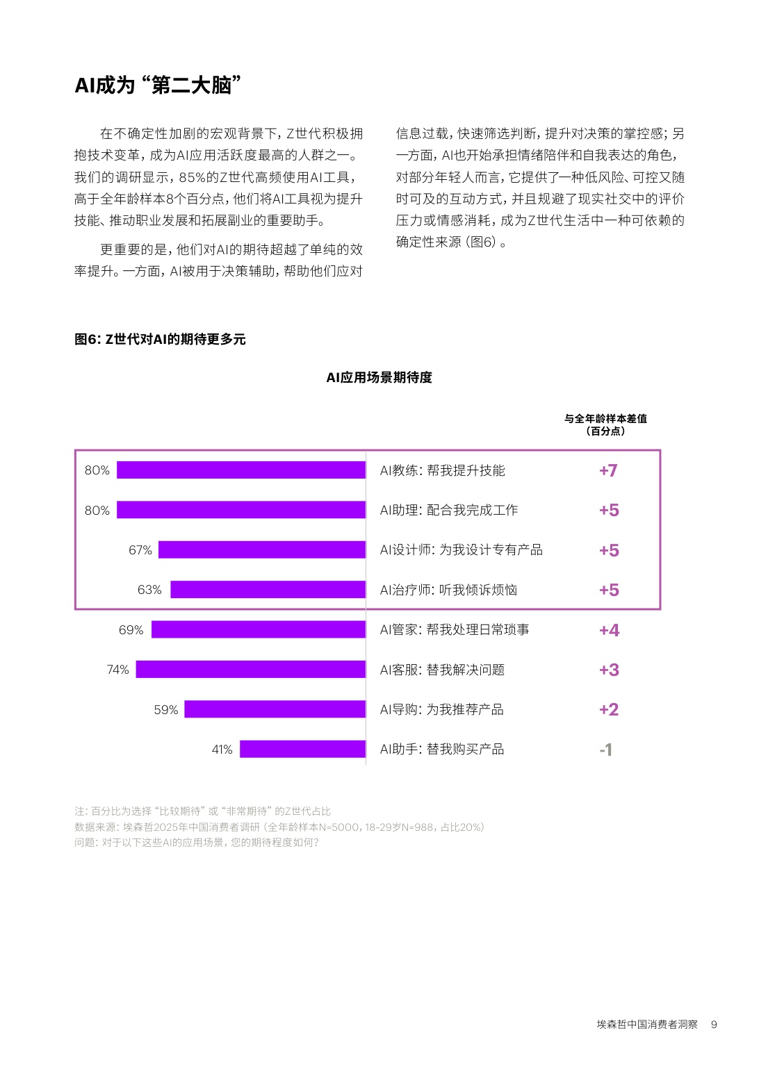 确定性Z世代的新坐标中国消费者洞察报告2026-埃森哲.pdf